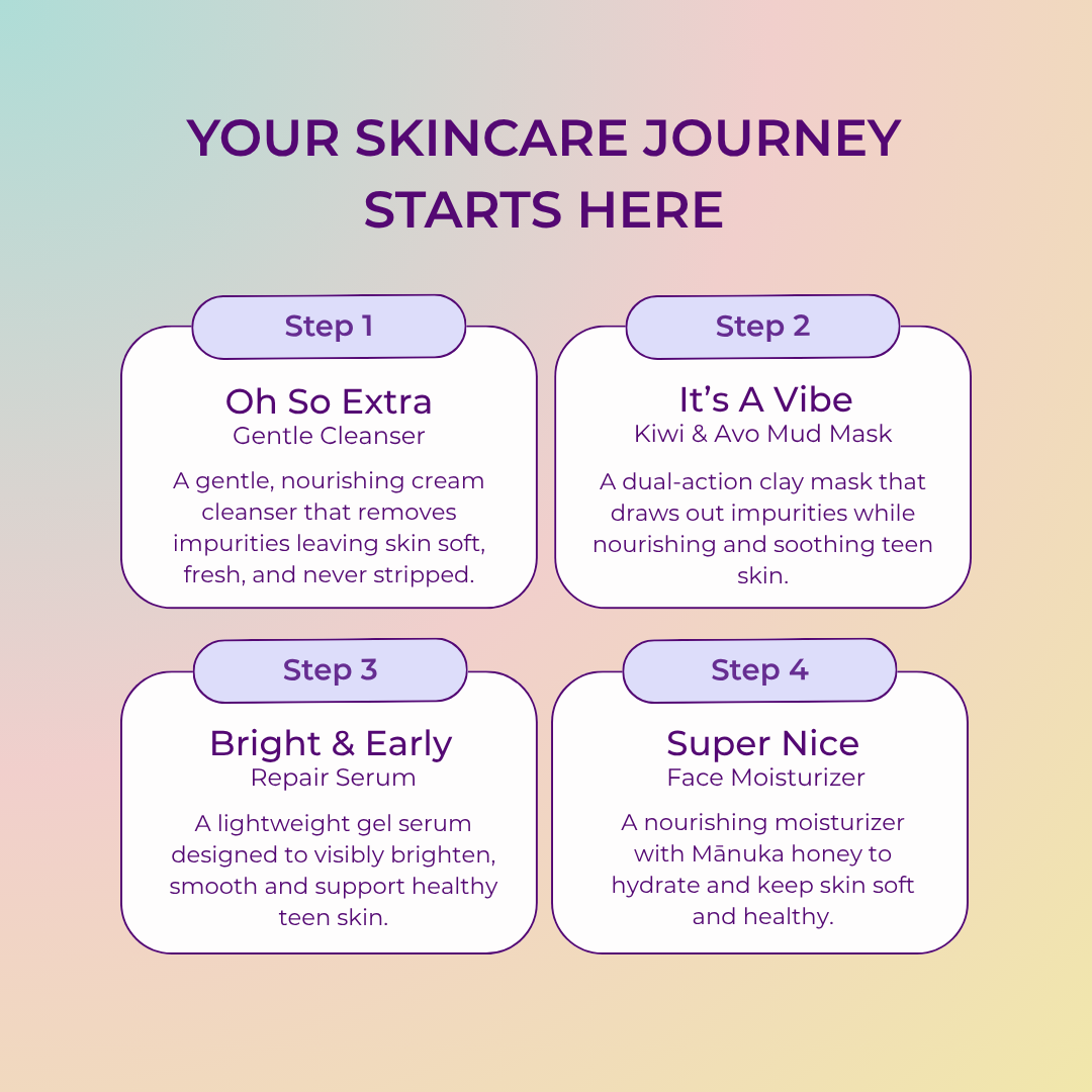 The Essential Skincare Edit