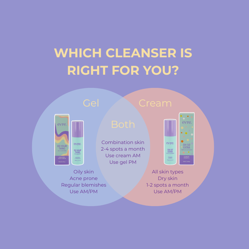 Do Your Thing AHA & BHA Gel Cleanser for Oil Control 3.4 fl oz